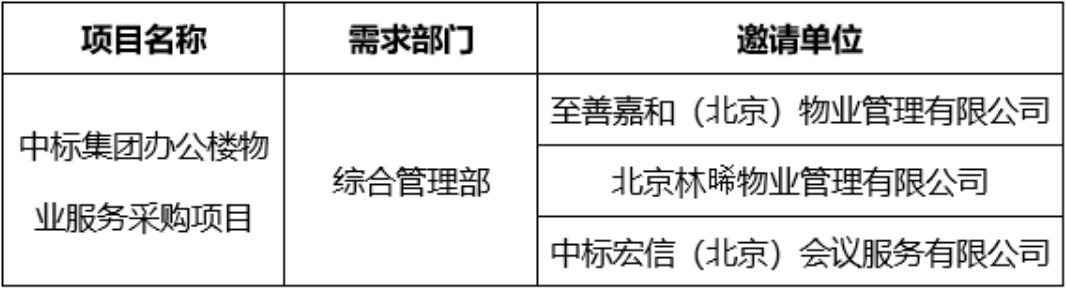 И(bio)F(tun)kI(y)(w)ُ(gu)(xing)Ŀ(jng)(zhng)ՄՈ(qng)λ